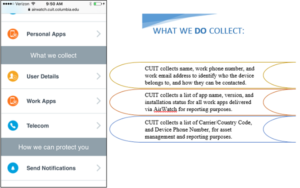 What we do collect: CUIT collects name, work phone number, and work email address to identify who the device belongs to, and how they can be contacted. CUIT collects a list of app name, version, and installation status for all work apps delivered via AirWatch for reporting purposes. CUIT collects a list of Carrier/Country Code, and Device Phone Number, for asset management and reporting purposes.