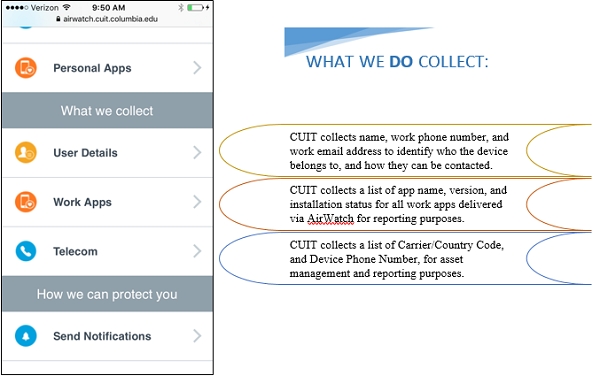 AirWatch screen: What we collect What we do collect: CUIT collects name, work phone number, and work email address to identify who the device belongs to, and how they can be contacted. CUIT collects a list of app name, version, and installation status for all work apps delivered via AirWatch for reporting purposes. CUIT collects a list of Carrier/Country Code, and Device Phone Number, for asset management and reporting purposes.