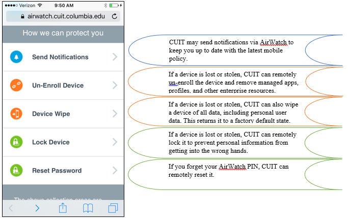 AirWatch screen: How we can protect you CUIT may send notifications via AirWatch to keep you up to date with the latest mobile policy. If a device is lost or stolen, CUIT can remotely un-enroll the device and remove managed apps, profiles, and other enterprise resources. If a device is lost or stolen, CUIT can also wipe a device of all data, including personal user data. This returns it to a factory default state. If a device is lost or stolen, CUIT can remotely lock it. If you forget your AirWatch PIN, CUIT can remotely reset it.