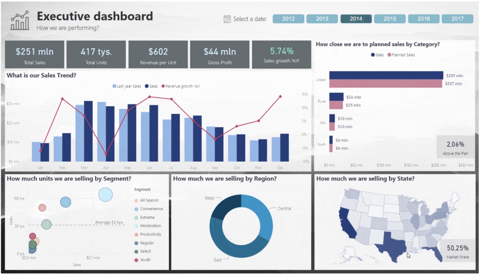 Power BI Example