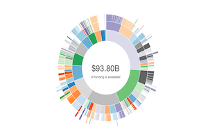 Funding available in Pivot