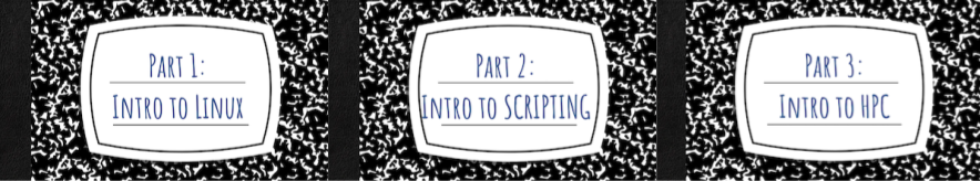 Three thumbnails of posters for HPC workshops: Intro to Linux, Intro to Scripting, Intro to HPC