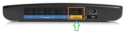 Back of sample wireless router with a green arrow pointing to the port labeled Internet 