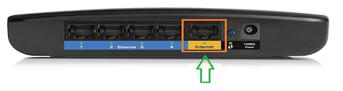 Use the "Internet" or "WAN" port to connect your router to your wall jack Back of sample wireless router with a green arrow pointing to the port labeled Internet