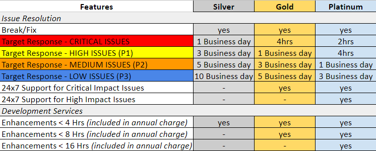 Our Tiered Business Model EDM Tiered Business Model