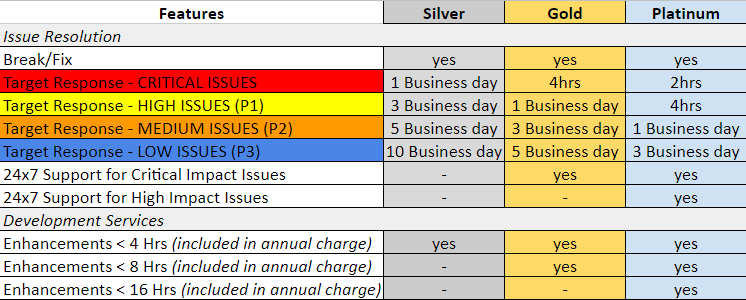 EDM Tiered Business Model