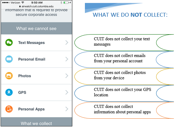 What we do not collect: CUIT does not collect your text messages; CUIT does not collect emails from your personal account; CUIT does not collect photos from your device; CUIT does not collect your GPS location; CUIT does not collect information about personal apps