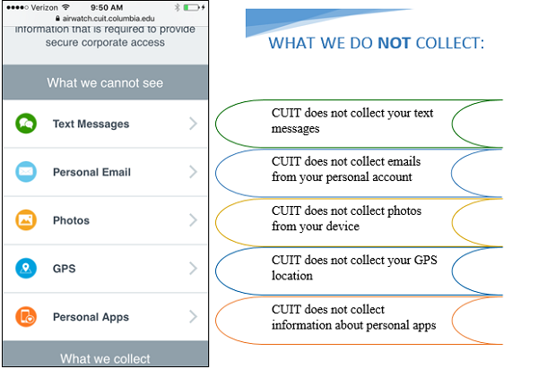 AirWatch screen: What we cannot see What we do not collect: CUIT does not collect your text messages; CUIT does not collect emails from your personal account; CUIT does not collect photos from your device; CUIT does not collect your GPS location; CUIT does not collect information about personal apps