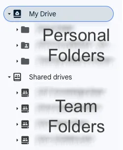 My Drive vs Shared Drive